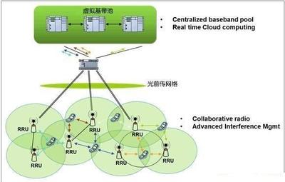 5G关键技术,下一代前传网络接口(NGFI),邬院士5G峰会做了推广