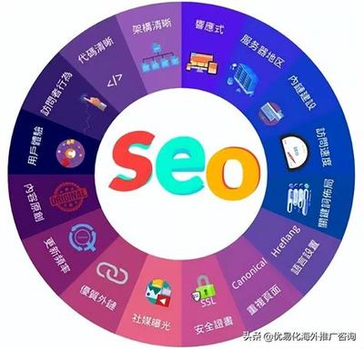 大庆seo优化页面导读:seo短视频网页入口营销|2024年08月新更