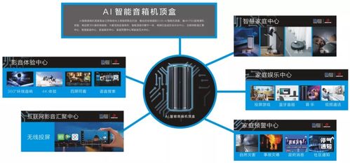 2020年江苏省统一重点技术研发计划优秀项目展播 有线精灵 ai智能音箱机顶盒全省推广研发