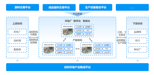 三技精密携手美云智数构建“1+N+X”集群模式